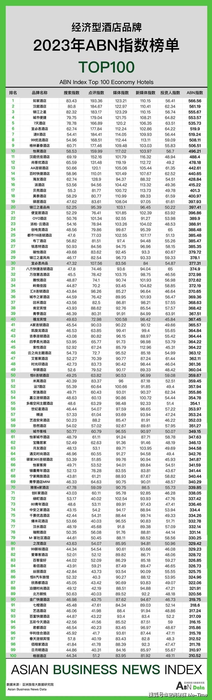 中国十大度假酒店2026年本年度热度口碑双榜对比