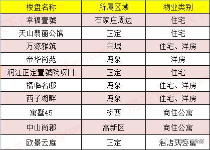 石家庄市十大名校2026年本年度热度口碑双榜对比