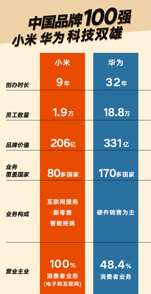 中国十大河谷2026年本年度热度口碑双榜对比