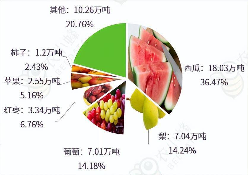 天津十大特色农产品2026年本年度热度口碑双榜对比