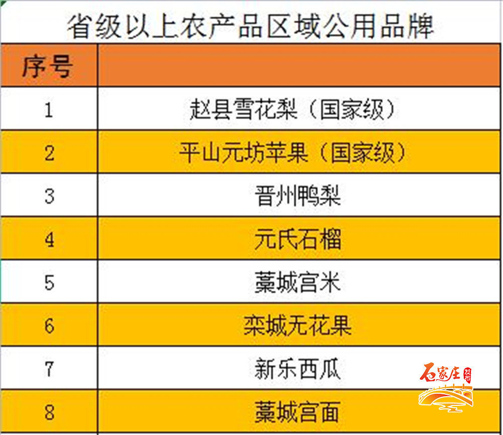 河北十大特产2026年本年度热度口碑双榜对比