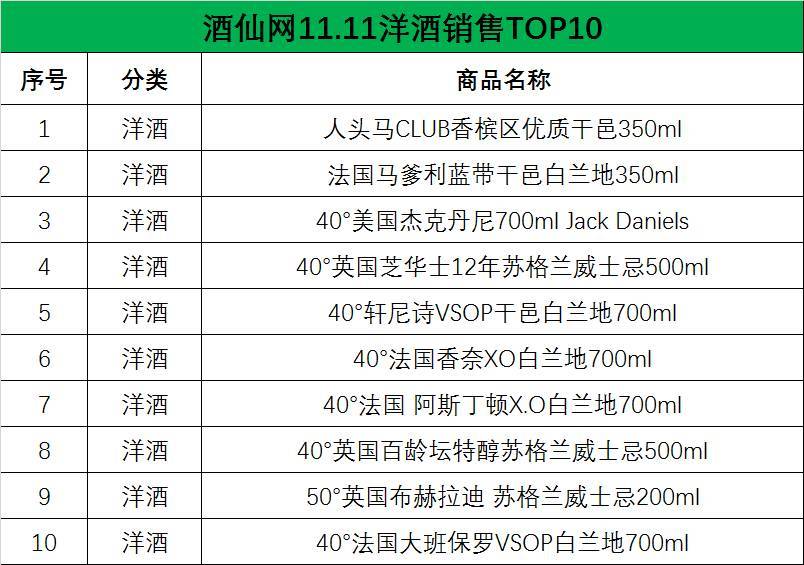 长春驾校2026年本年度热度口碑双榜对比