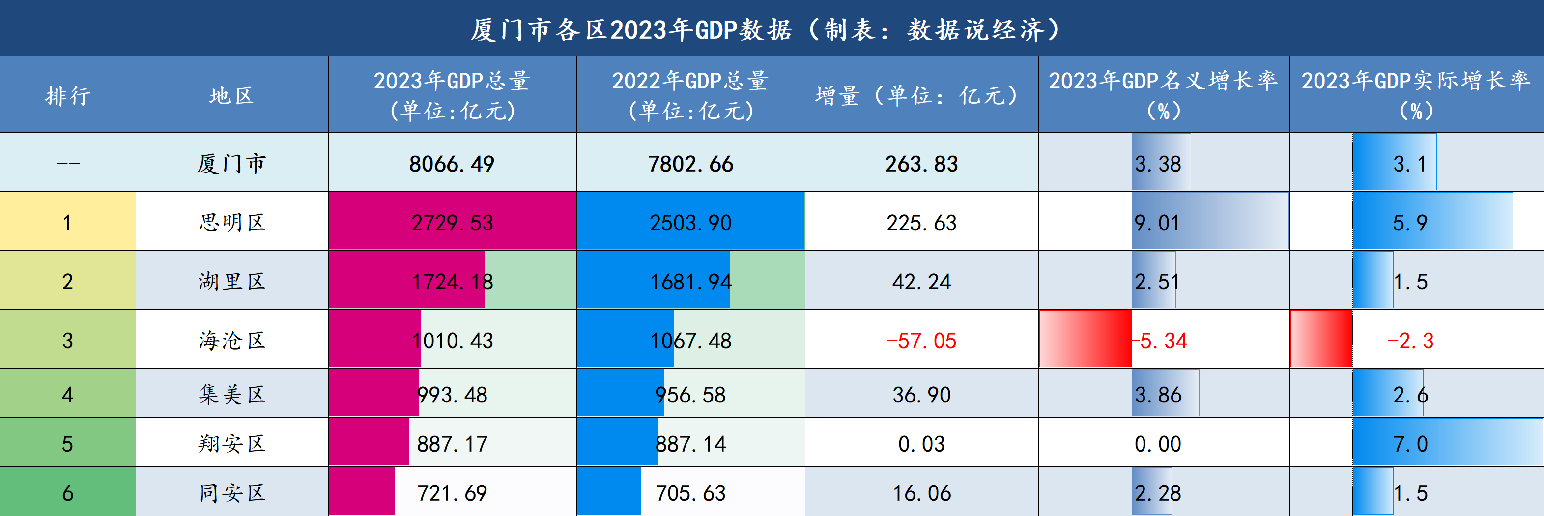 厦门十大适合游泳的地方2026年本年度热度口碑双榜对比