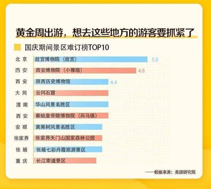 汉中十大广受青睐玩的景点2026年本年度热度口碑双榜对比