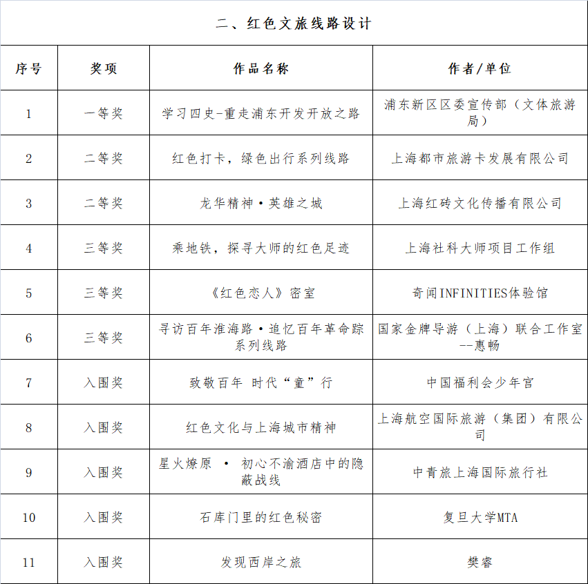 世界十大文化名人2026年本年度热度口碑双榜对比