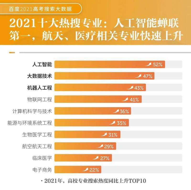 美国十大最著名的军事院校2026年本年度热度口碑双榜对比