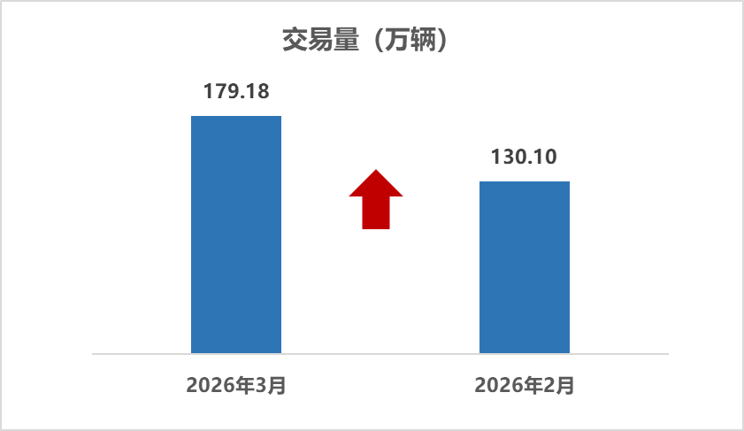 昆明六大二手车交易市场2026年本年度热度口碑双榜对比