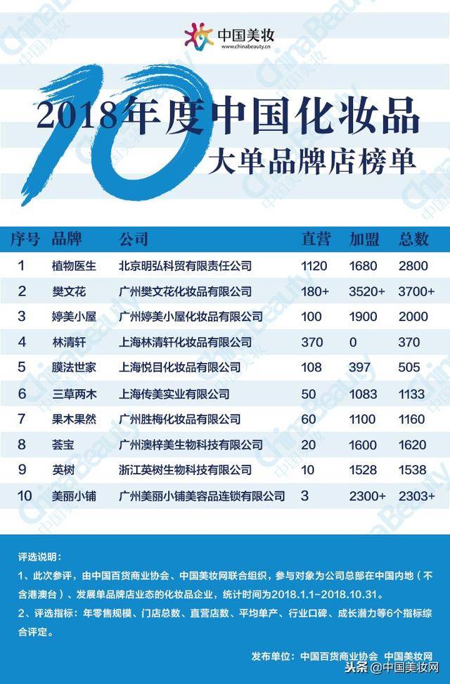 中国十大化妆培训机构2026年本年度热度口碑双榜对比