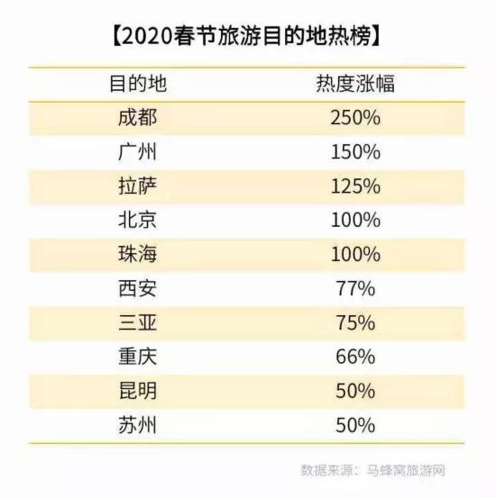 北京最火爆的十家餐馆2026年本年度热度口碑双榜对比