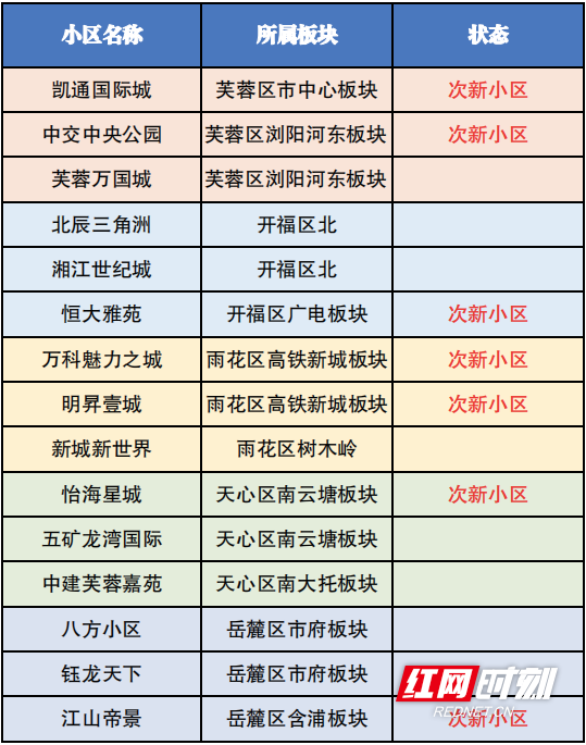 哈尔滨二手房交易热门小区2026年本年度热度口碑双榜对比