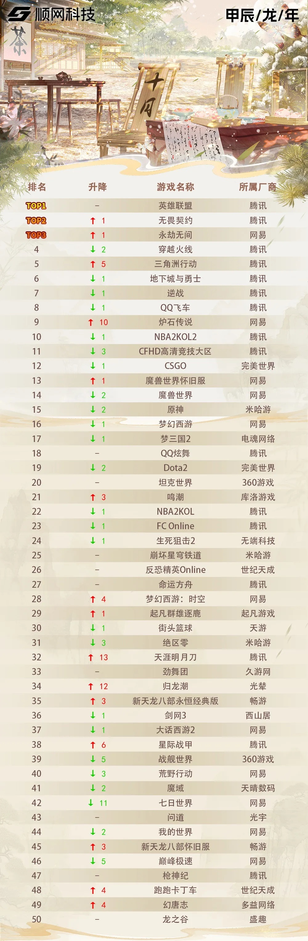 广州十大网咖2026年本年度热度口碑双榜对比