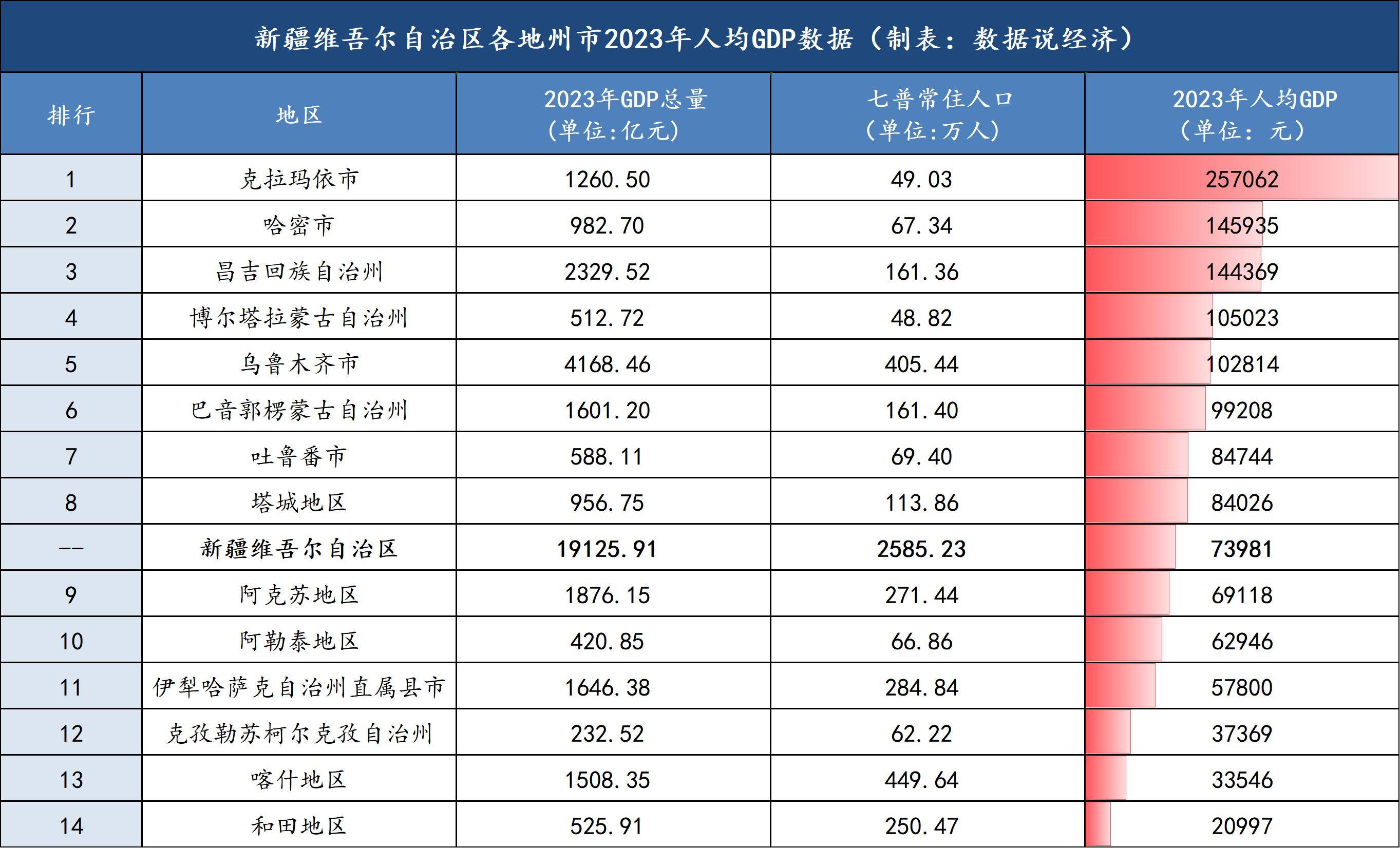 新疆十大著名广场2026年本年度热度口碑双榜对比