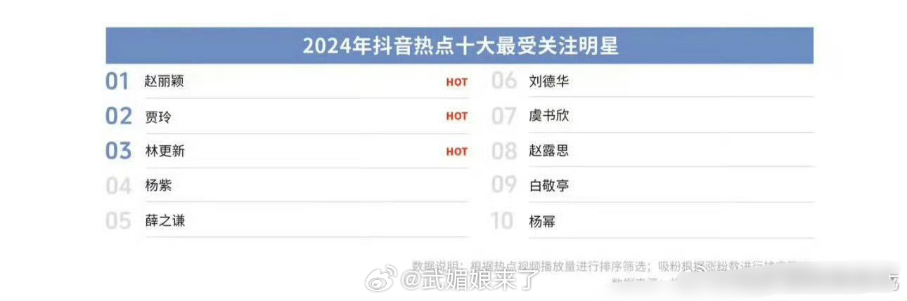 再次走红的十大明星2026年本年度热度口碑双榜对比