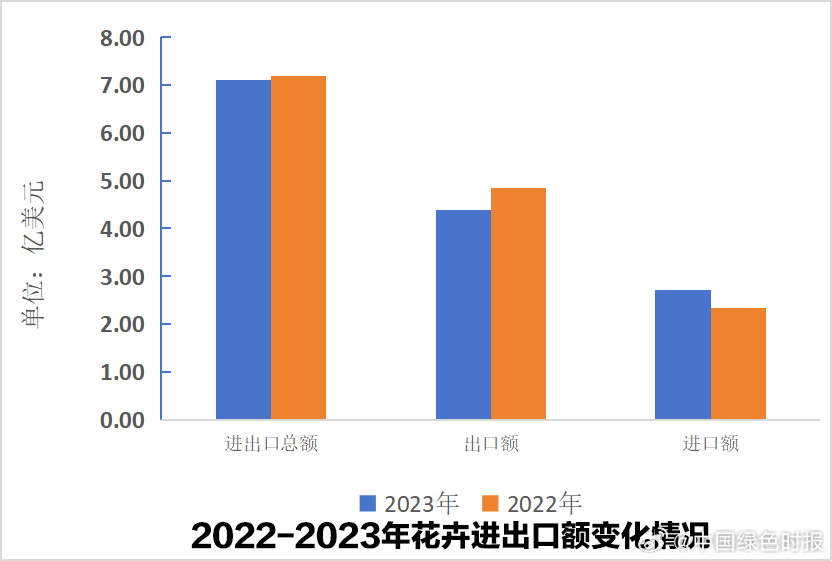 中国花博会-花博园-花卉园2026年本年度热度口碑双榜对比