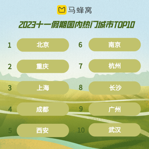 吉林十大夏季旅游好去处2026年本年度热度口碑双榜对比