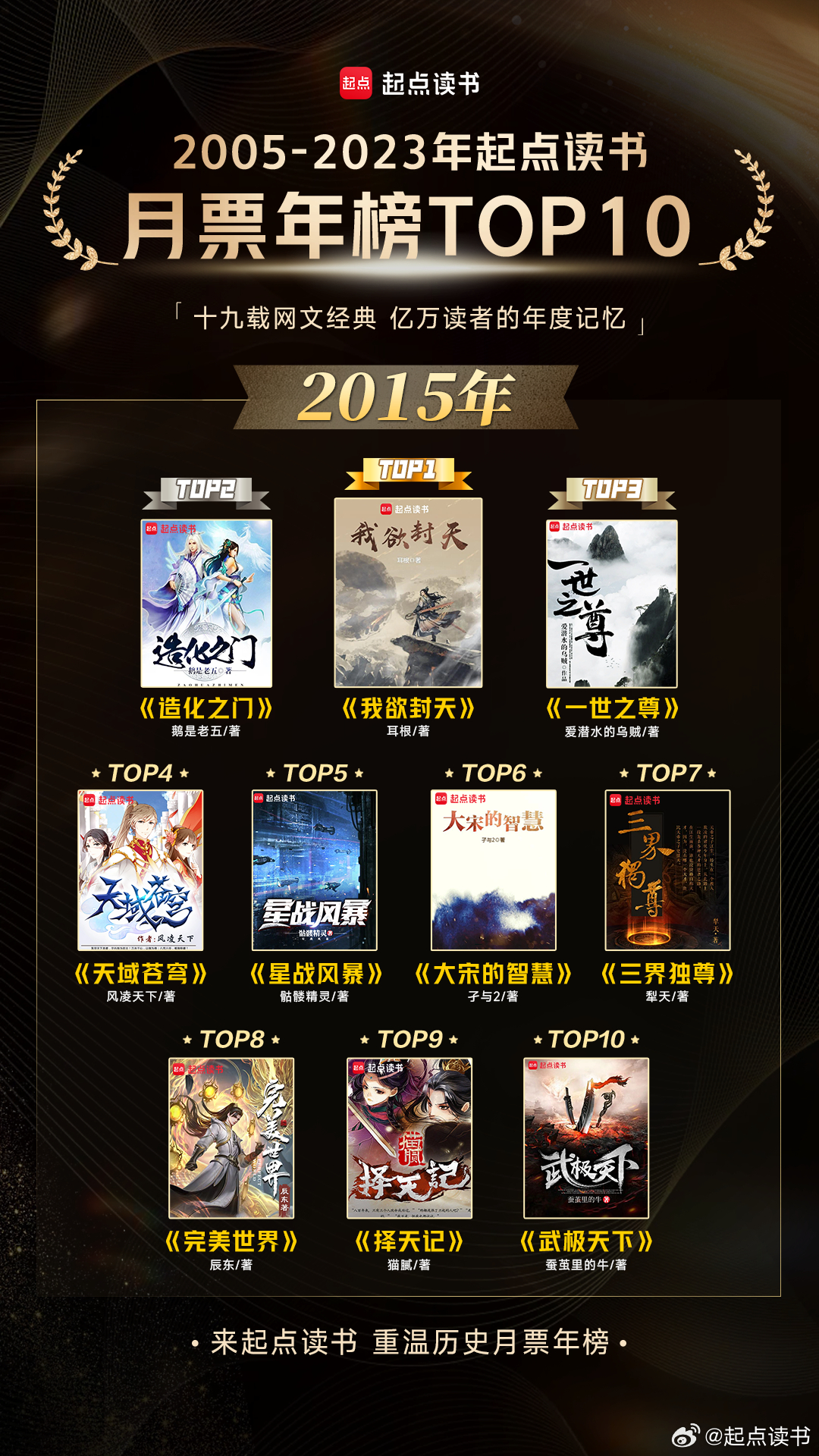 网游小说十大巅峰之作2026年本年度热度口碑双榜对比
