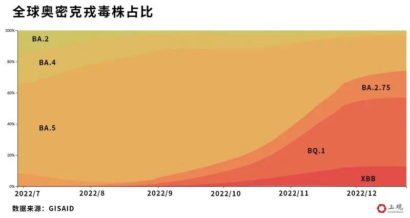 十大奥密克戎变异毒株2026年本年度热度口碑双榜对比