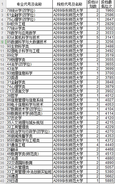 政治学与行政学专业大学2026年本年度热度口碑双榜对比