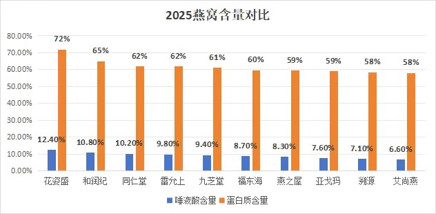 十大人气减肥零食2026年本年度热度口碑双榜对比
