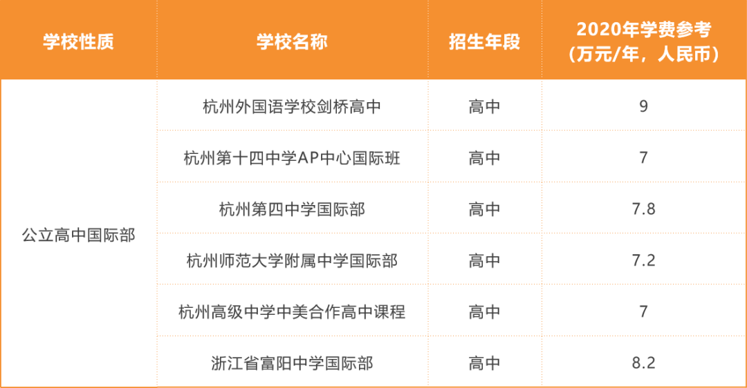 东莞学费最贵的十所小学2026年本年度热度口碑双榜对比