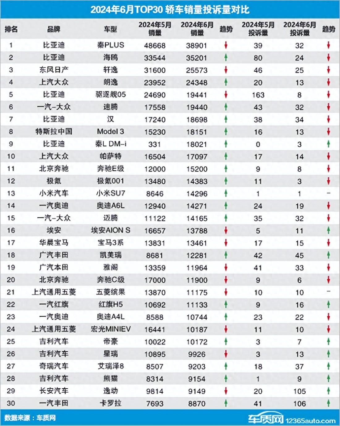 1.0L以下排量汽车2026年本年度热度口碑双榜对比