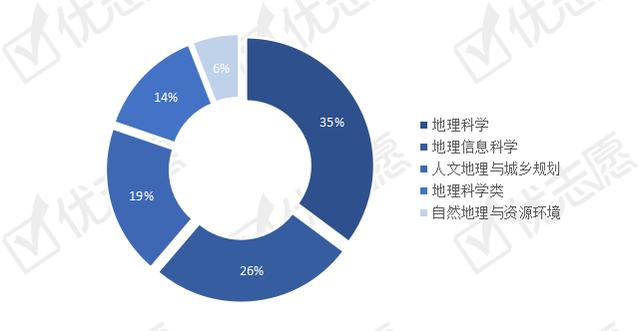 中国地理科学专业十大名校2026年本年度热度口碑双榜对比