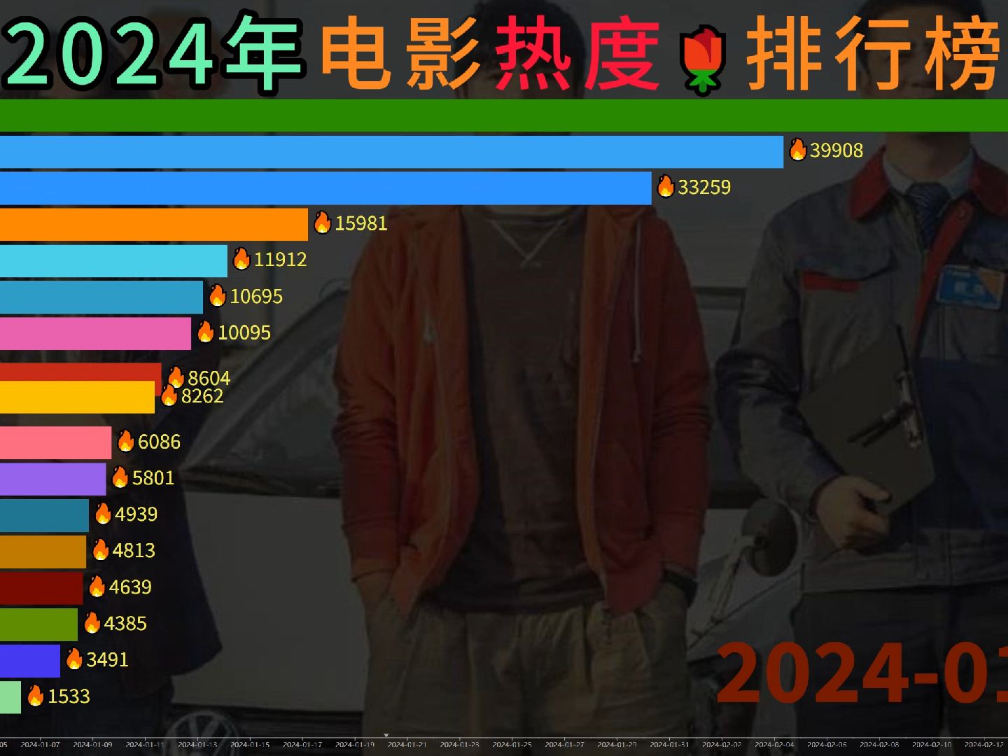 世界十大家庭电影2026年本年度热度口碑双榜对比