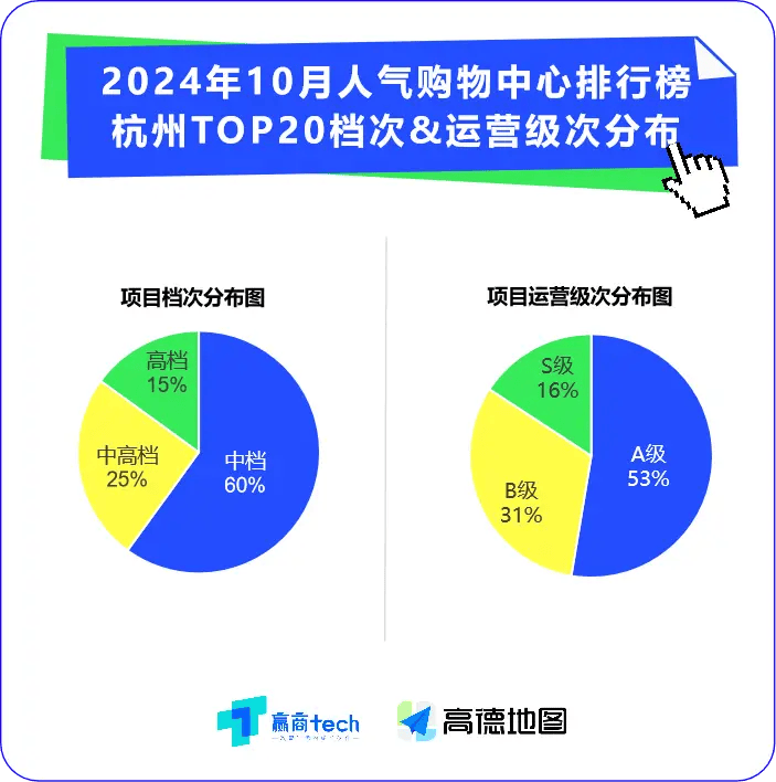 杭州十大购物街2026年本年度热度口碑双榜对比
