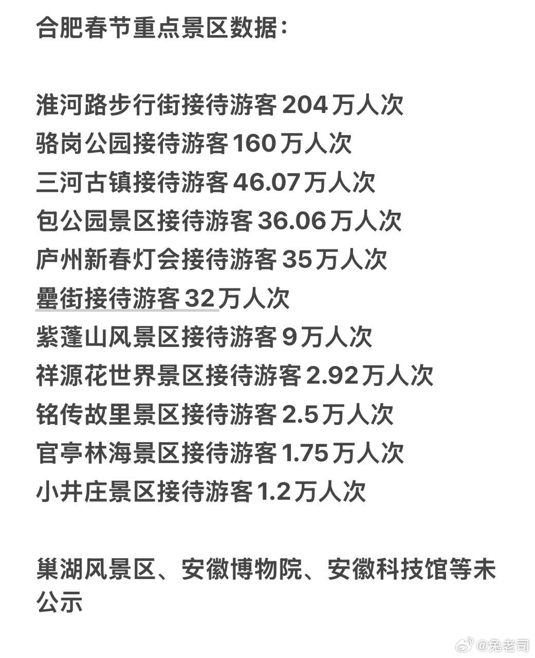 合肥十大清明旅游景点2026年本年度热度口碑双榜对比