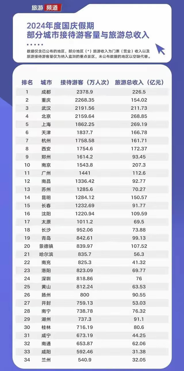 重庆五一十大热门旅游景点2026年本年度热度口碑双榜对比