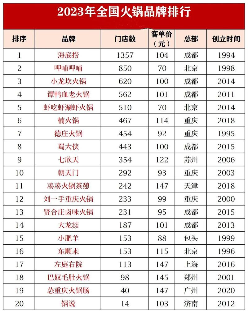 上海十大特色糕点2026年本年度热度口碑双榜对比