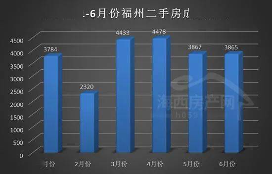 福州二手房交易热门小区2026年本年度热度口碑双榜对比
