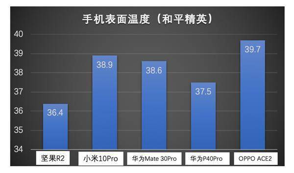 世界十大手机益智游戏2026年本年度热度口碑双榜对比