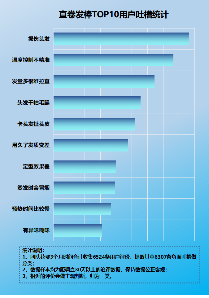 十大发型设计软件2026年本年度热度口碑双榜对比