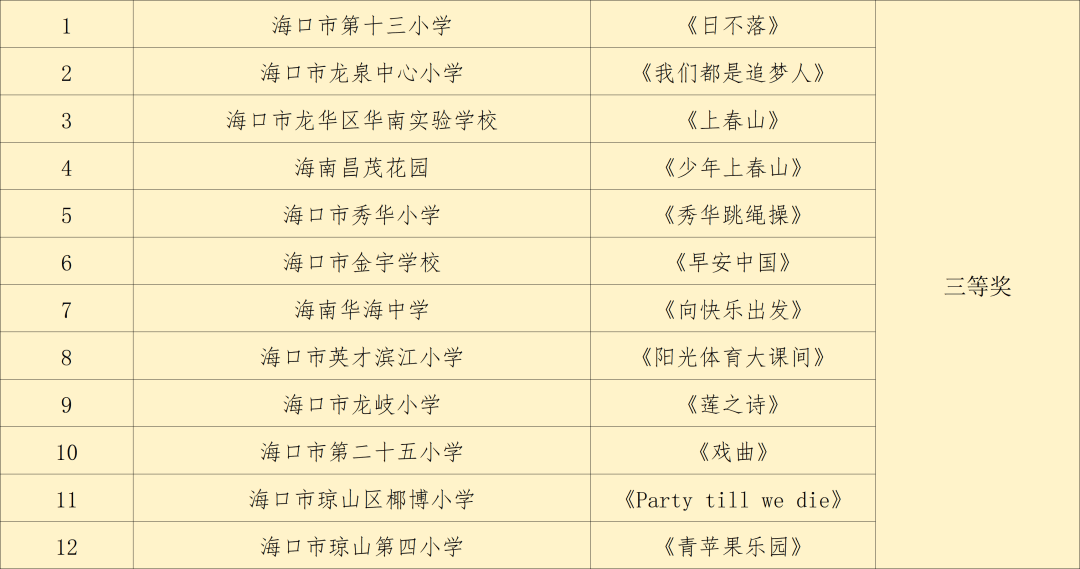 海口市十大小学2026年本年度热度口碑双榜对比