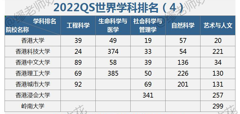 2018年QS台湾大学前十名2026年本年度热度口碑双榜对比