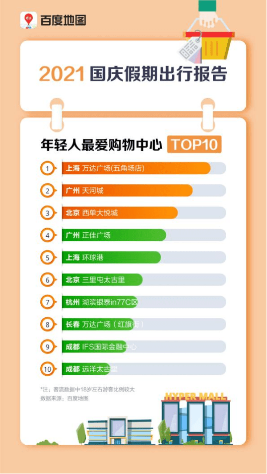上海十大暑假旅游好去处2026年本年度热度口碑双榜对比