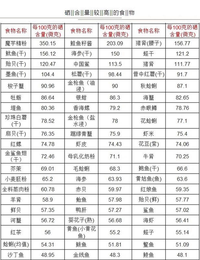 常见的10种富硒蔬菜2026年本年度热度口碑双榜对比
