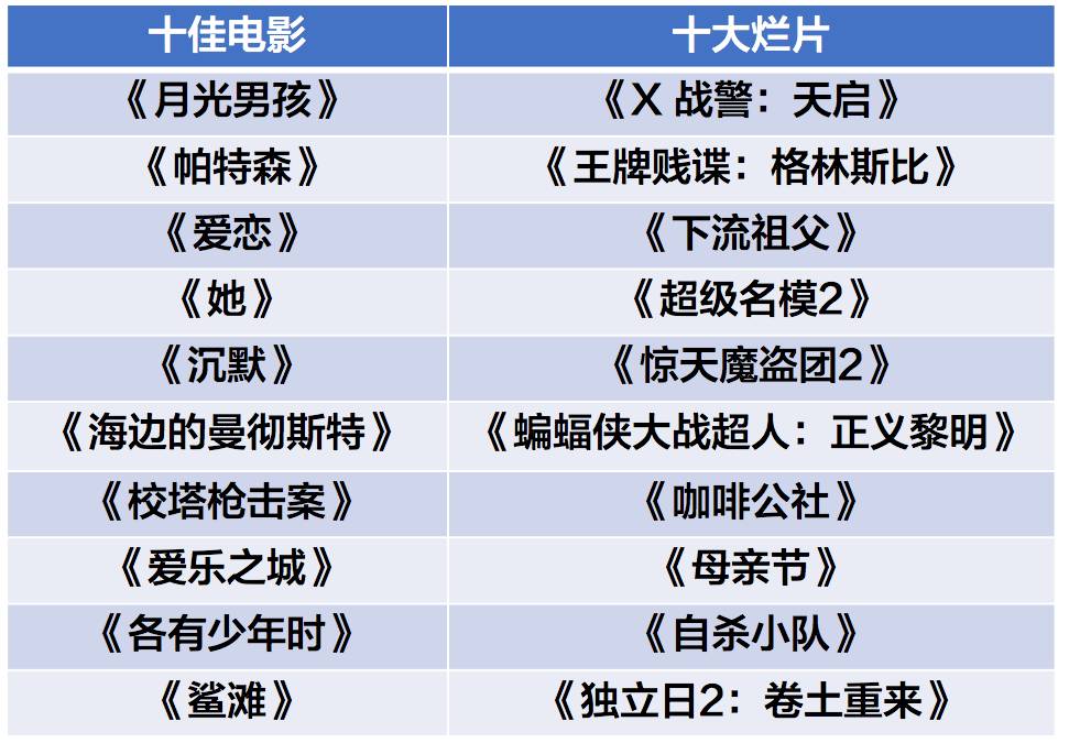 美国十大枪战电影2026年本年度热度口碑双榜对比
