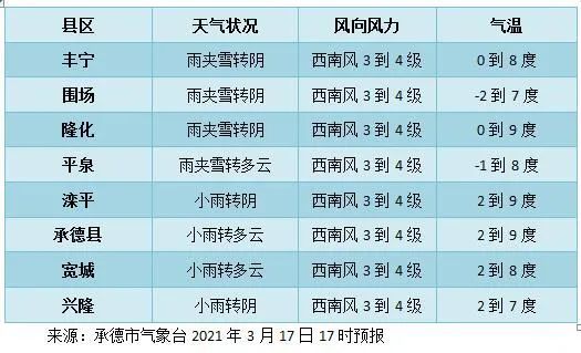 雨水十大养生食物2026年本年度热度口碑双榜对比