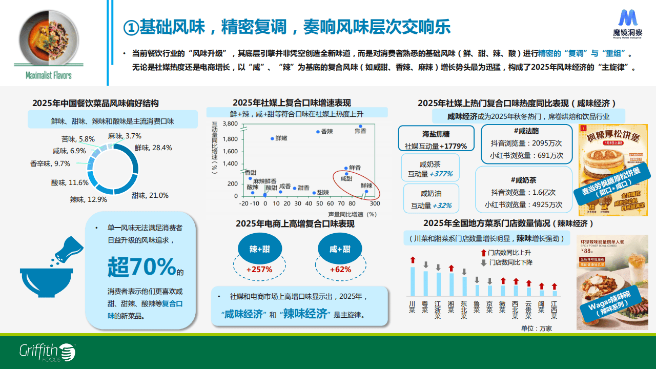 雨水十大养生食物2026年本年度热度口碑双榜对比