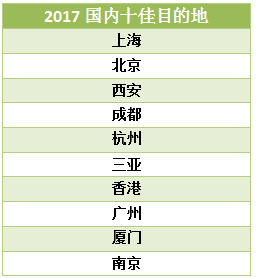 山东十大暑假旅游好去处2026年本年度热度口碑双榜对比 山东十大暑假旅游好去处2026年本年度热度口碑双榜对比