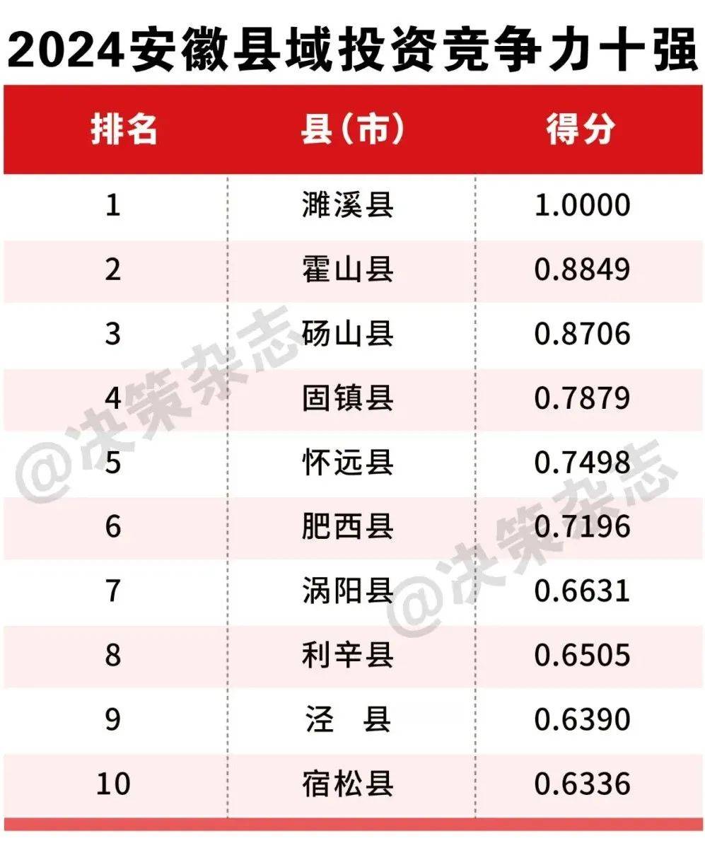 六安十大特产2026年本年度热度口碑双榜对比
