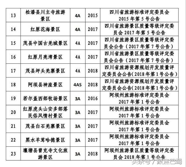 中国十大山谷石涧2026年本年度热度口碑双榜对比