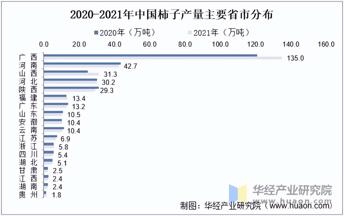 全国十大柿子产地2026年本年度热度口碑双榜对比