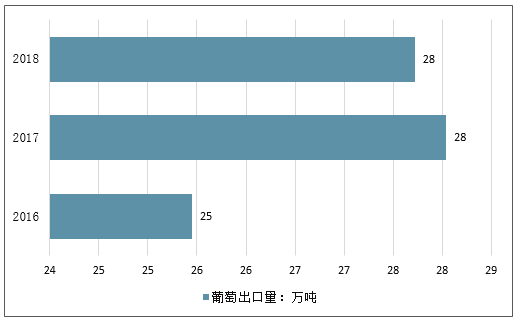 全国十大葡萄产地2026年本年度热度口碑双榜对比