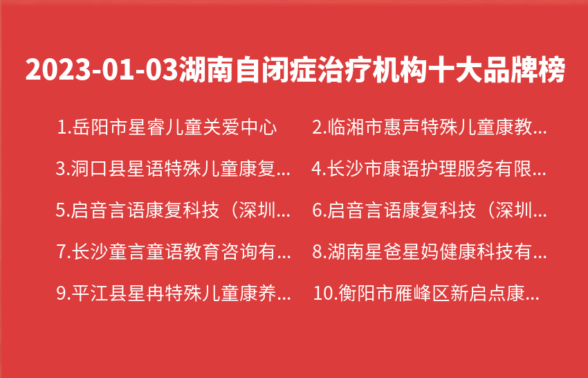 湖南十大儿科医院2026年本年度热度口碑双榜对比