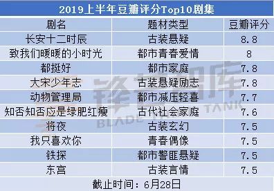 包头十大特产2026年本年度热度口碑双榜对比 包头十大特产2026年本年度热度口碑双榜对比