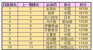 包头十大特产2026年本年度热度口碑双榜对比 包头十大特产2026年本年度热度口碑双榜对比