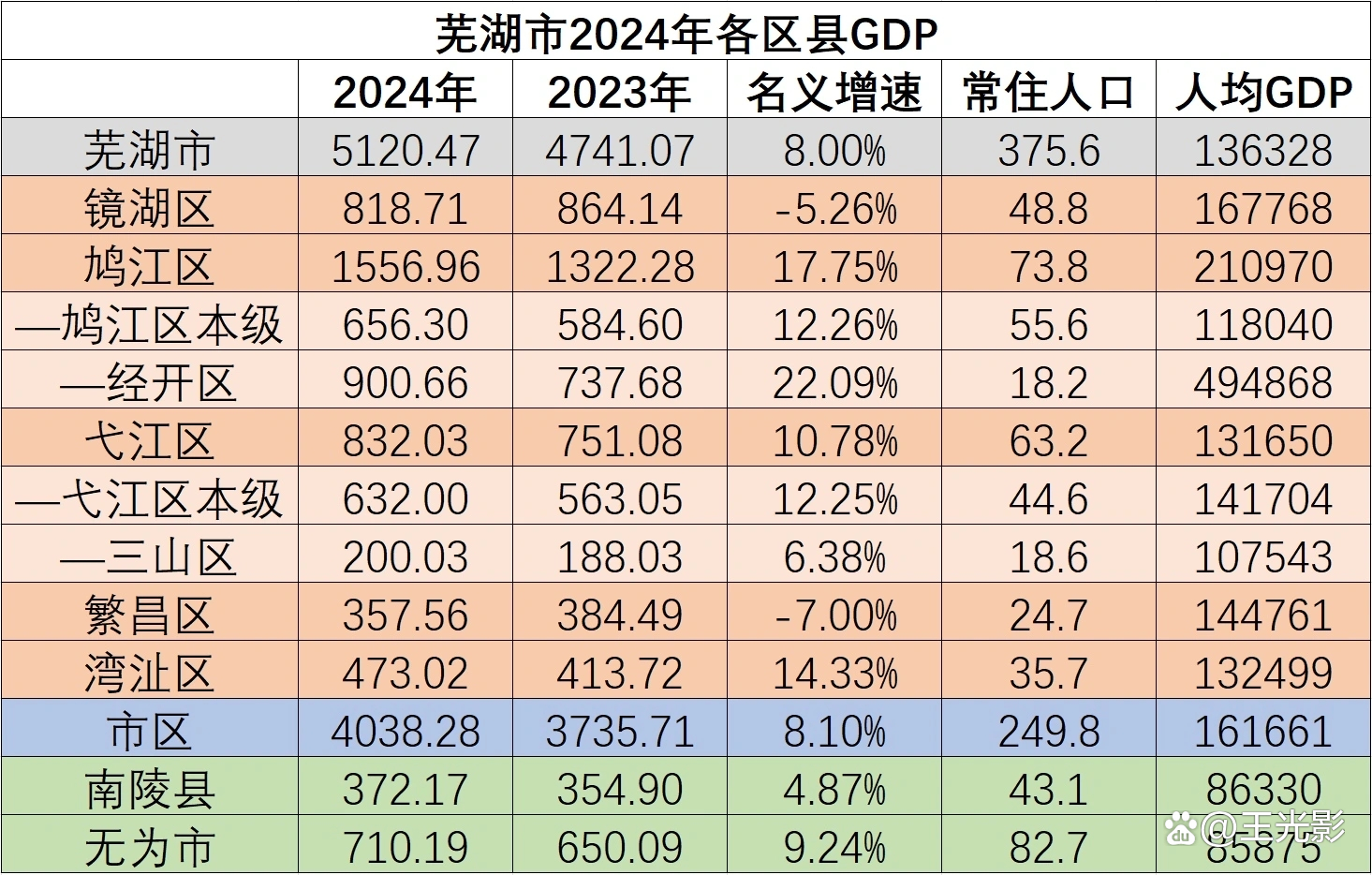 芜湖十大夏季旅游好去处2026年本年度热度口碑双榜对比